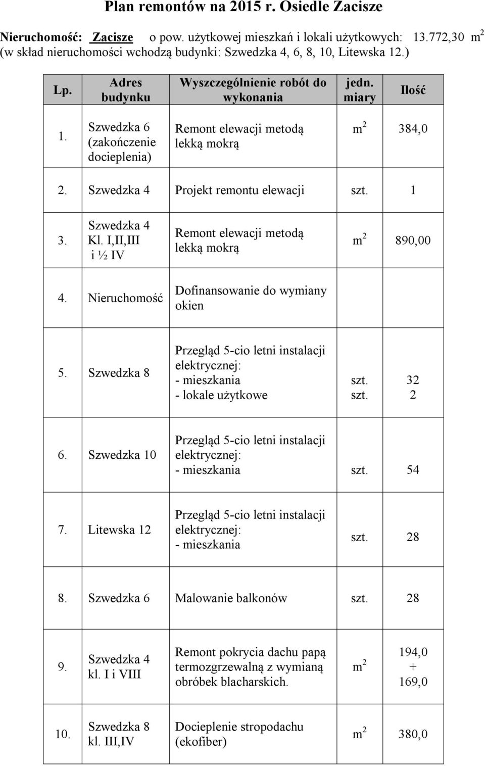 Nieruchomość Dofinansowanie do wymiany okien 5. Szwedzka 8 Przegląd 5-cio letni instalacji - lokale użytkowe 32 2 6. Szwedzka 10 Przegląd 5-cio letni instalacji 54 7.