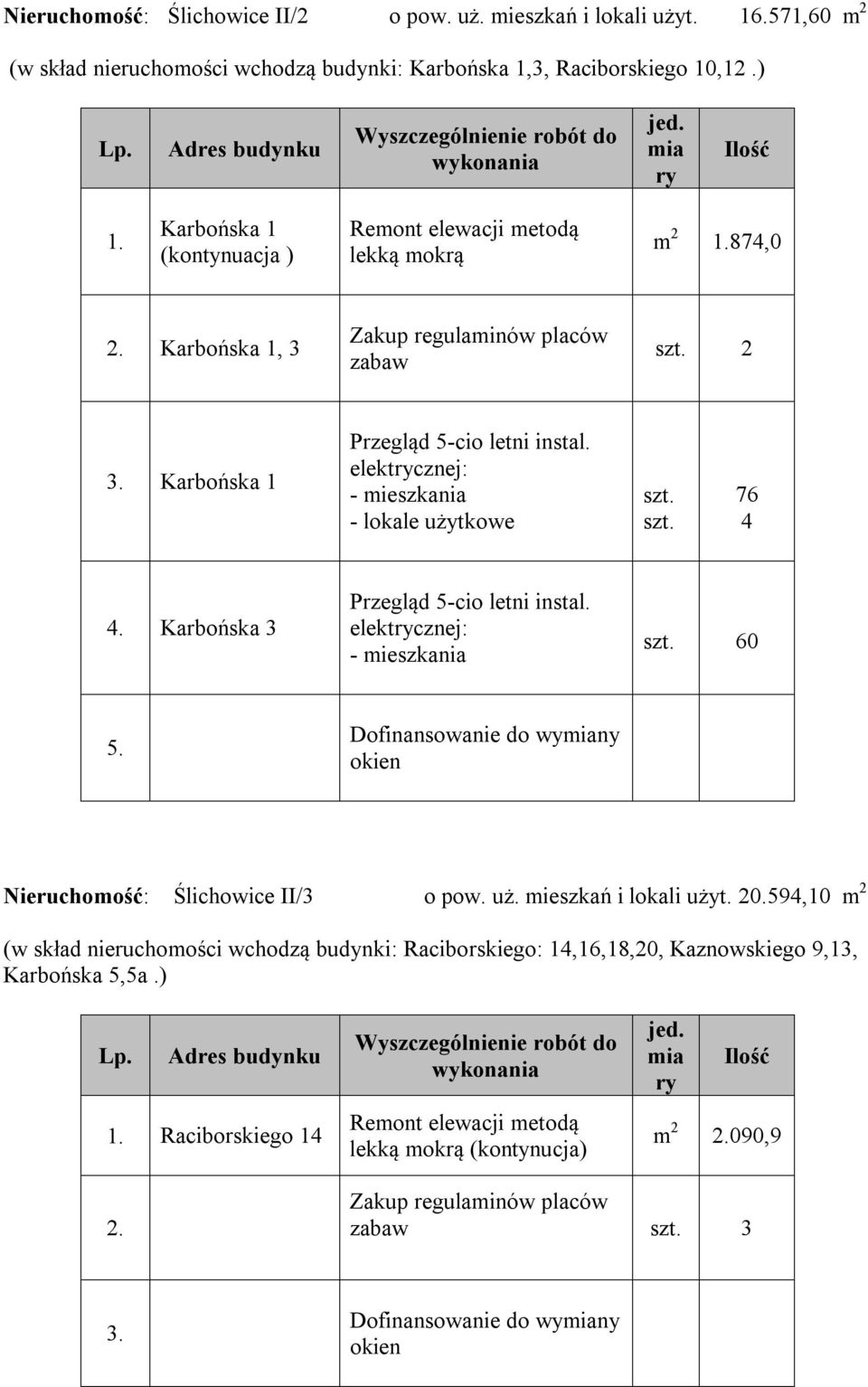 Karbońska 1, 3 zabaw 2 Karbońska 1 - lokale użytkowe 76 4 4. Karbońska 3 60 5. Dofinansowanie do wymiany okien Nieruchomość: Ślichowice II/3 o pow. uż. mieszkań i lokali użyt.