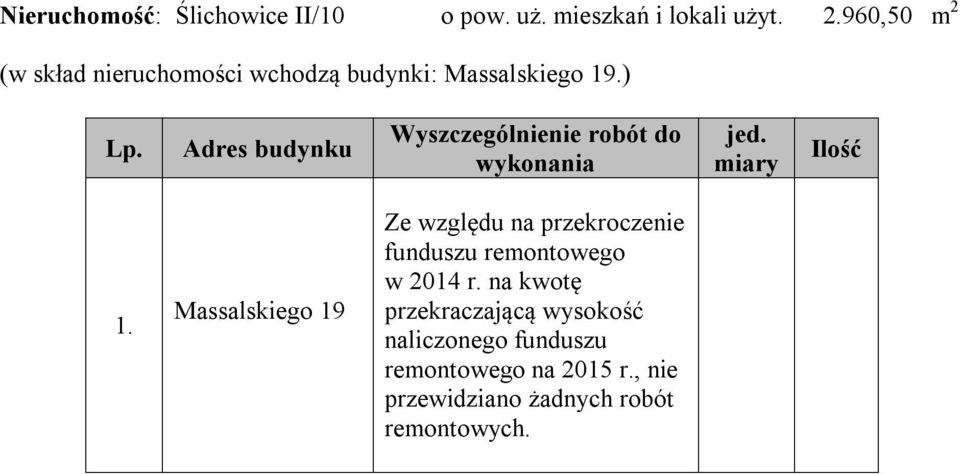 ) Massalskiego 19 Ze względu na przekroczenie funduszu remontowego w 2014 r.