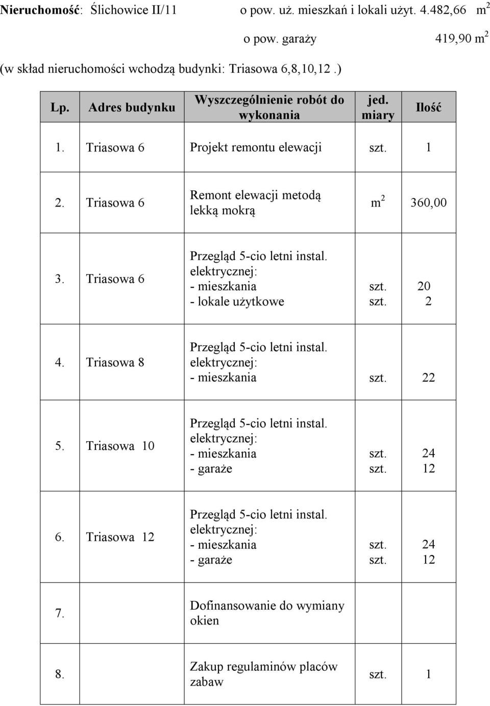 garaży 419,90 m 2 Triasowa 6 Projekt remontu elewacji 1 2.