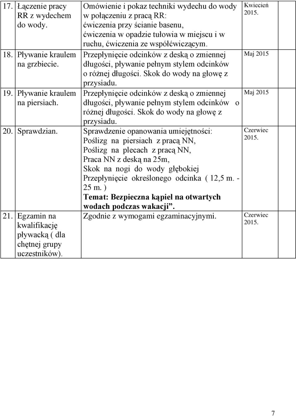 Przepłynięcie odcinków z deską o zmiennej długości, pływanie pełnym stylem odcinków o różnej długości. Skok do wody na głowę z przysiadu.