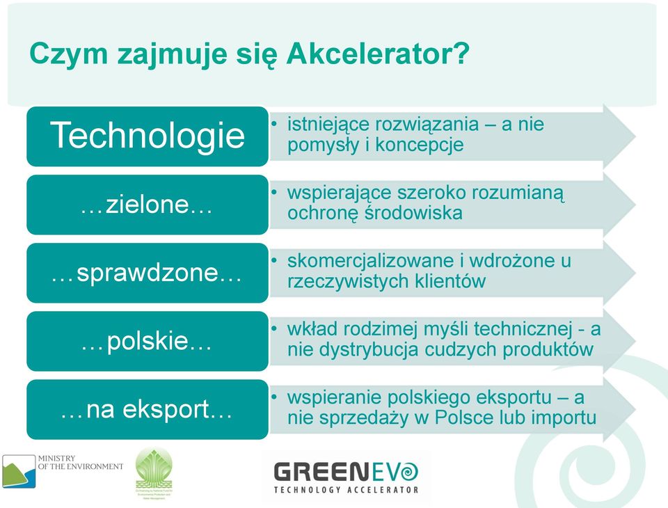 koncepcje wspierające szeroko rozumianą ochronę środowiska skomercjalizowane i wdrożone u