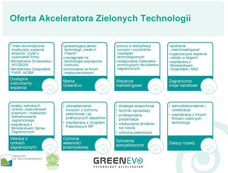 technologicznych redagowanie materiałów promocyjnych dla klientów zagranicznych spotkania matchmakingowe organizacyjne wsparcie udziału w targach współpraca z Ministerstwem Gospodarki i MSZ Dostępne