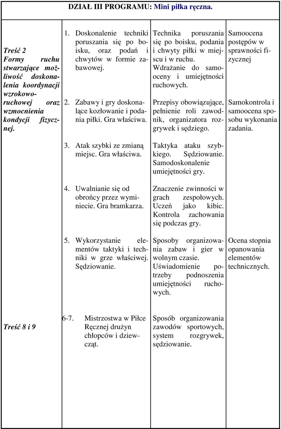 Technika poruszania się po boisku, podania i chwyty piłki w miejscu i w ruchu. Wdrażanie do samooceny i umiejętności ruchowych.