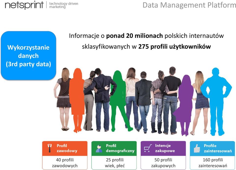 sklasyfikowanych w 275 profili użytkowników 40 profili