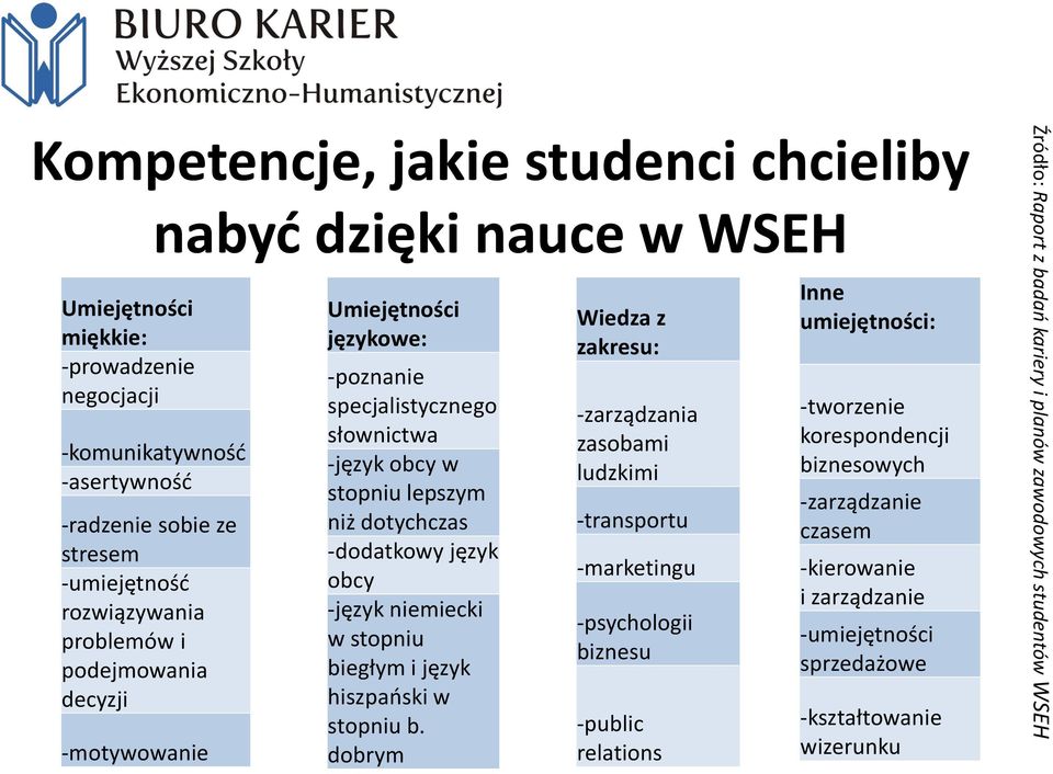 w stopniu biegłym i język hiszpaoski w stopniu b.