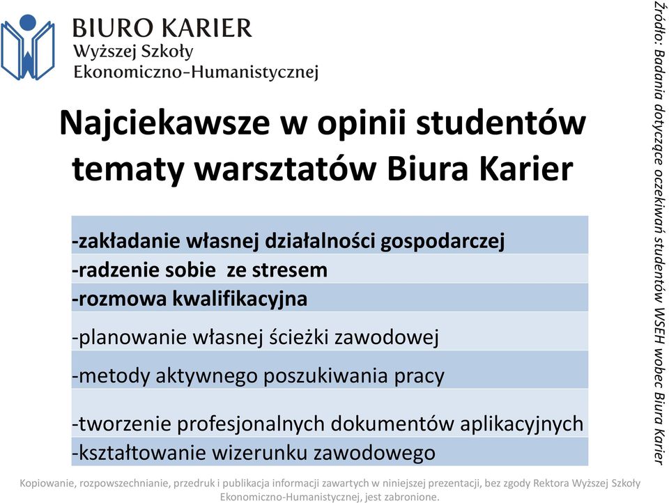 aplikacyjnych -kształtowanie wizerunku zawodowego Źródło: Badania dotyczące oczekiwań studentów WSEH wobec Biura Karier Kopiowanie,