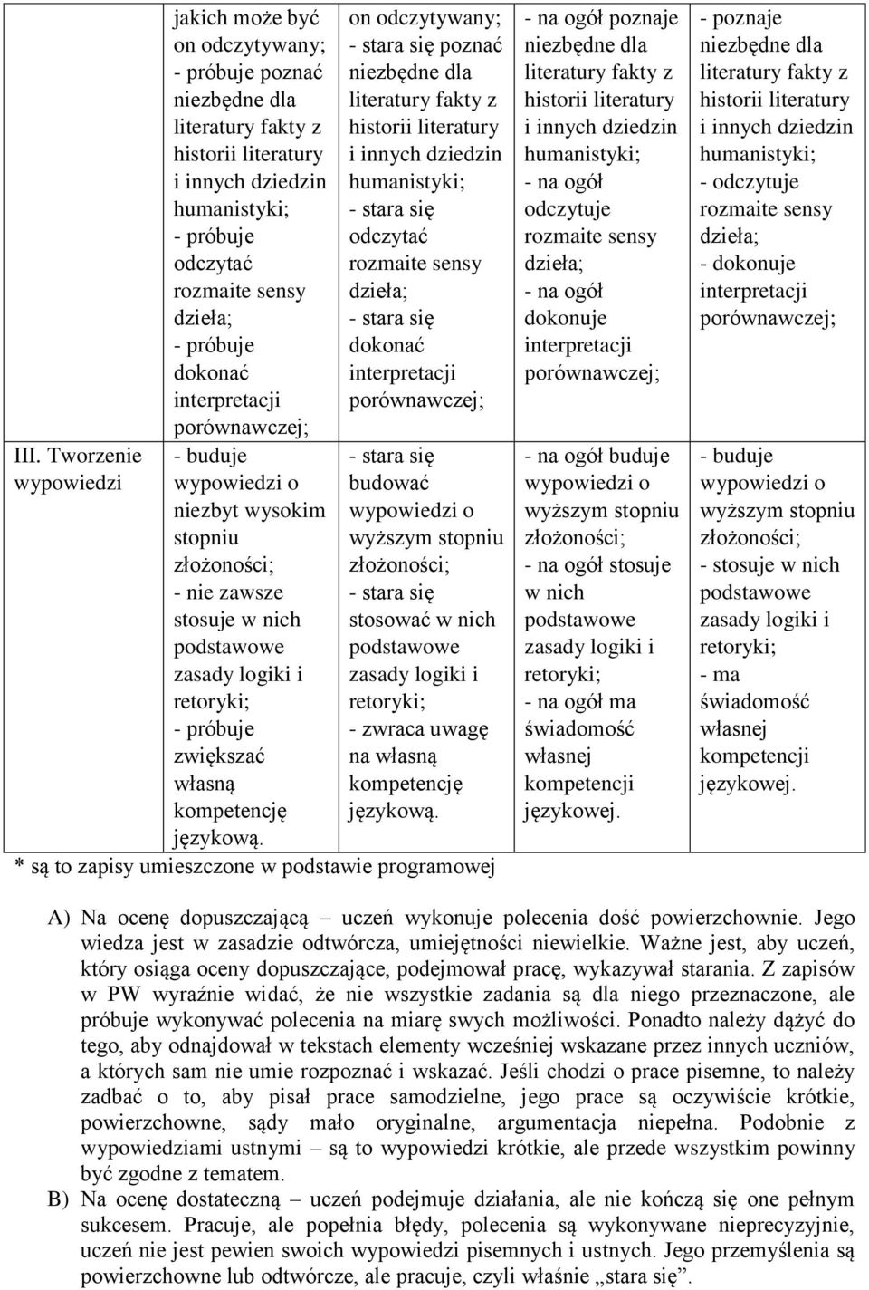 kompetencję językową.