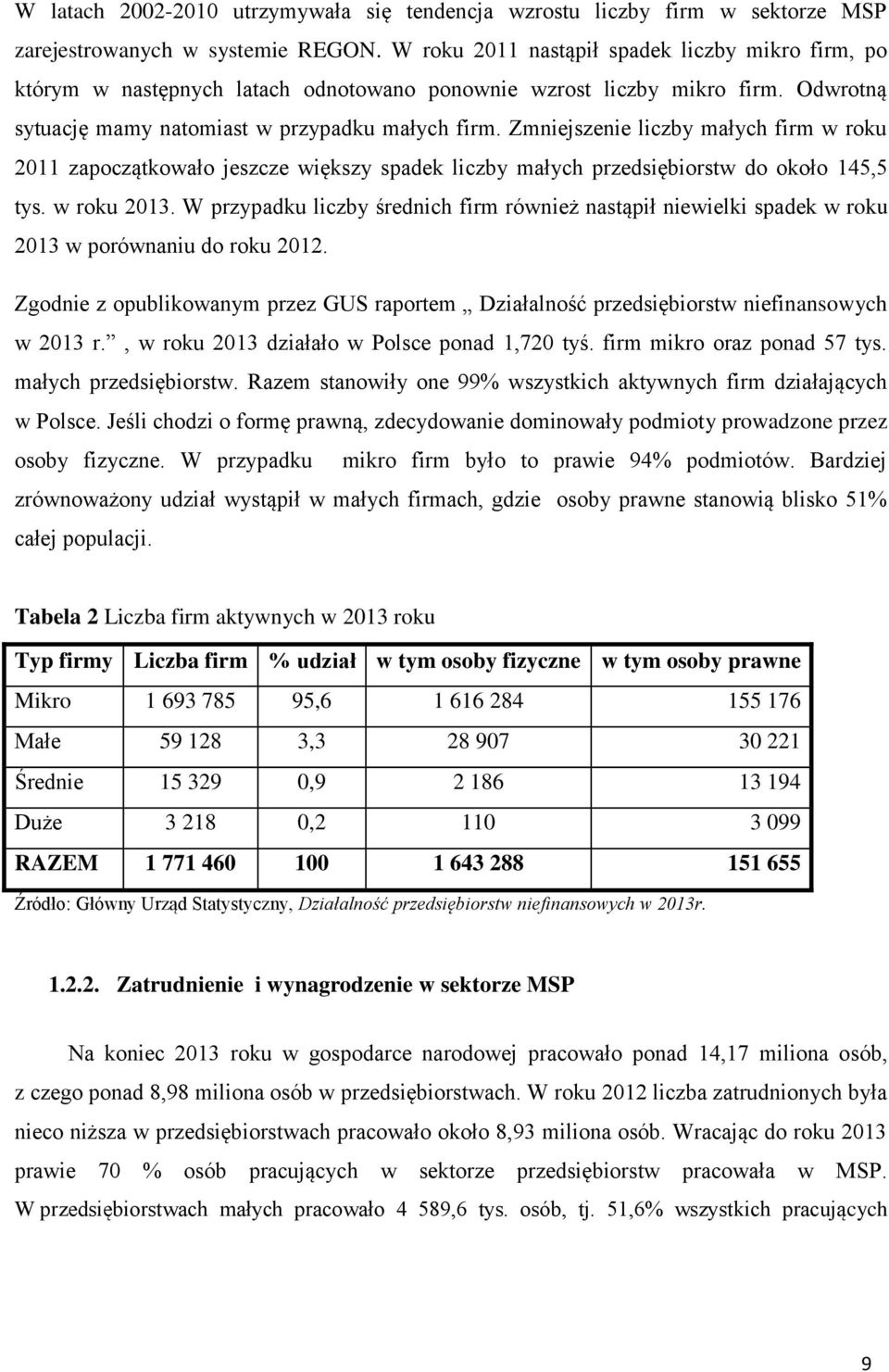 Zmniejszenie liczby małych firm w roku 2011 zapoczątkowało jeszcze większy spadek liczby małych przedsiębiorstw do około 145,5 tys. w roku 2013.