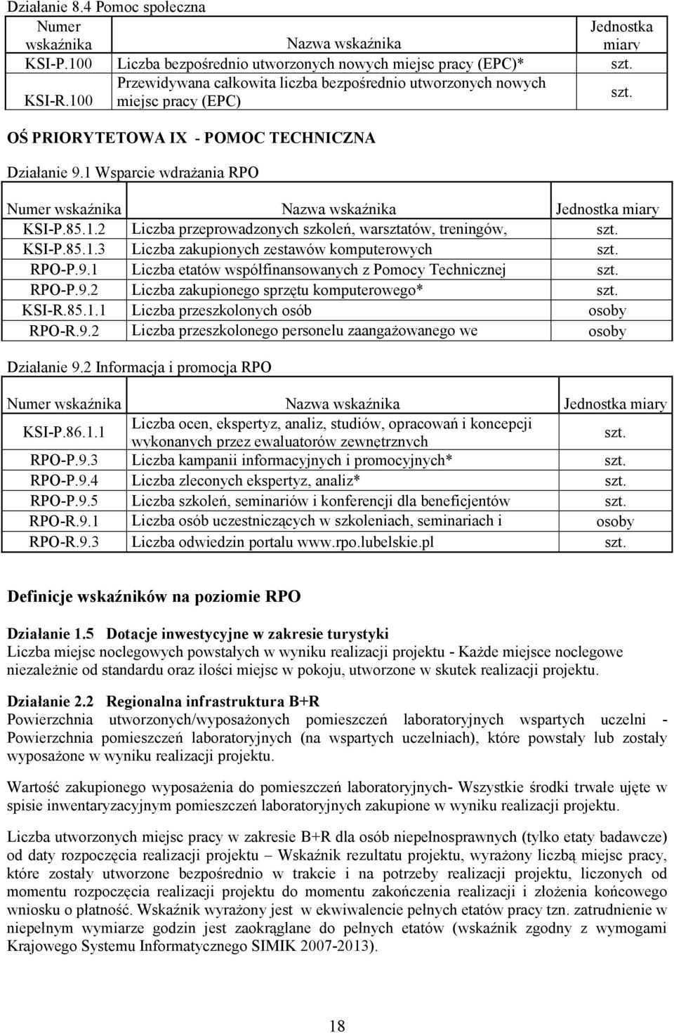 9.1 Liczba etatów współfinansowanych z Pomocy Technicznej RPO-P.9.2 Liczba zakupionego sprzętu komputerowego* KSI-R.85.1.1 Liczba przeszkolonych osób osoby RPO-R.9.2 Liczba przeszkolonego personelu zaangażowanego we osoby wdrażanie RPO* Działanie 9.