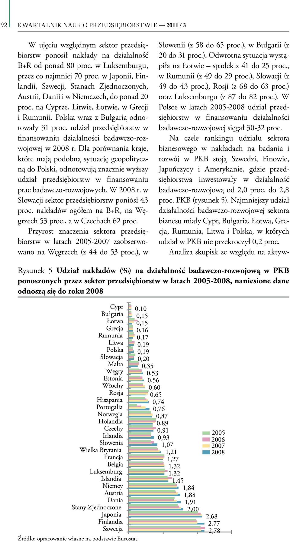 udział przedsiębiorstw w finansowaniu działalności badawczo-rozwojowej w 2008 r.