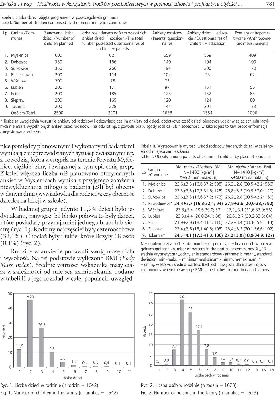 Gmina /Communes Planowana liczba dzieci /Number of children planned Liczba posiadanych ogółem wszystkich ankiet dzieci + rodzice* /The total number possessed questionnaires of children + parents