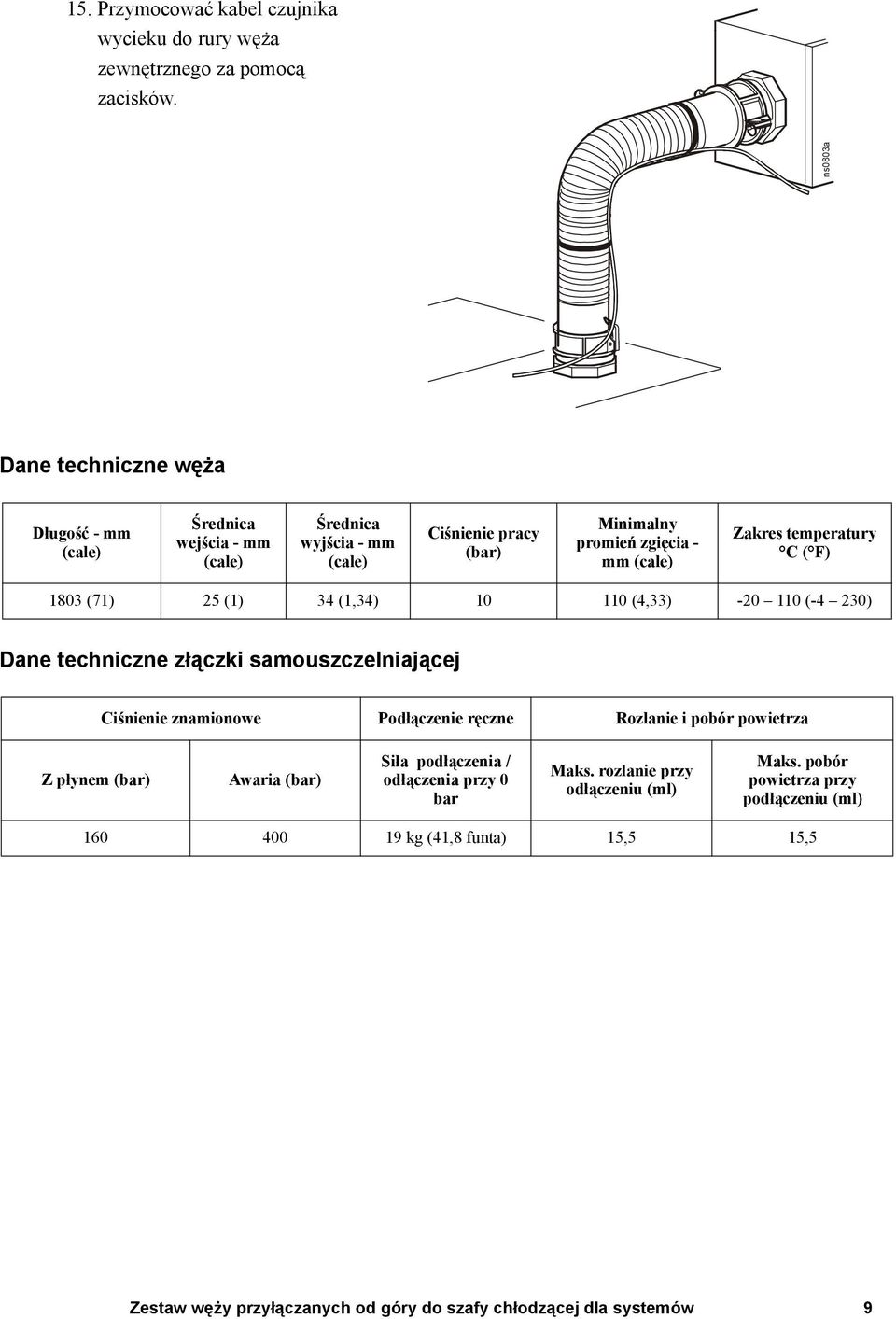 temperatury C ( F) 1803 (71) 25 (1) 34 (1,34) 10 110 (4,33) -20 110 (-4 230) Dane techniczne złączki samouszczelniającej Ciśnienie znamionowe Podłączenie ręczne Rozlanie i