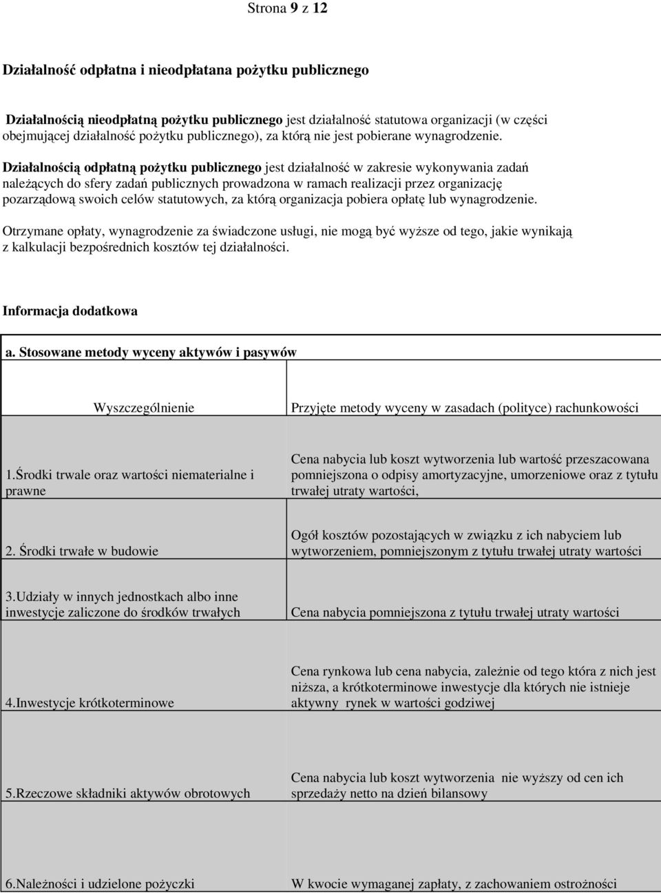 Działalnością odpłatną poŝytku publicznego jest działalność w zakresie wykonywania zadań naleŝących do sfery zadań publicznych prowadzona w ramach realizacji przez organizację pozarządową swoich