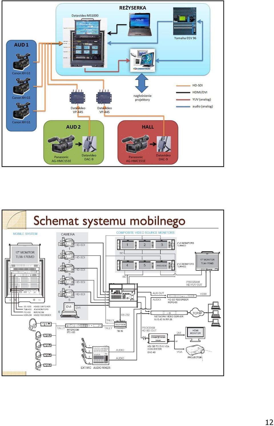 mobilnego