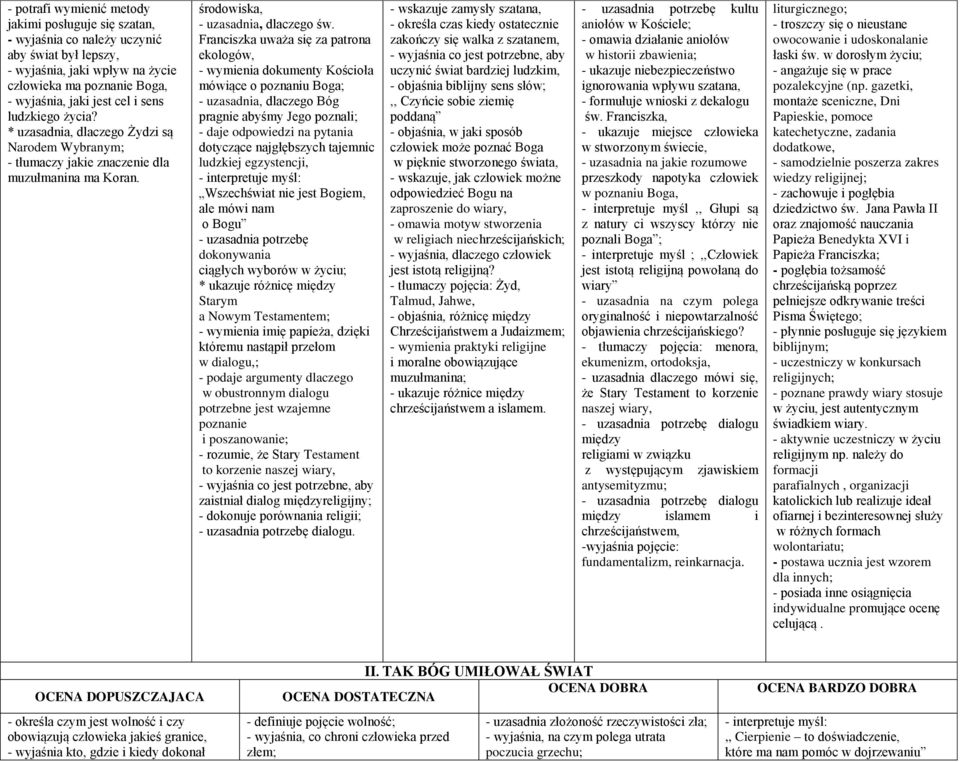Franciszka uważa się za patrona ekologów, - wymienia dokumenty Kościoła mówiące o poznaniu Boga; - uzasadnia, dlaczego Bóg pragnie abyśmy Jego poznali; - daje odpowiedzi na pytania dotyczące