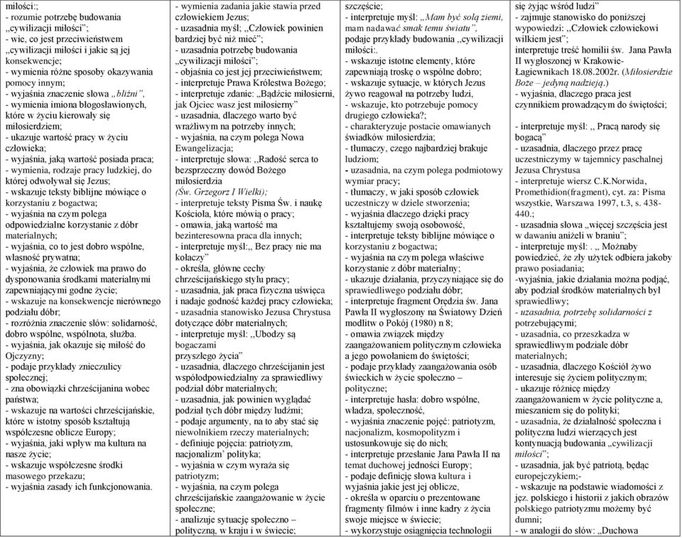 rodzaje pracy ludzkiej, do której odwoływał się Jezus; - wskazuje teksty biblijne mówiące o korzystaniu z bogactwa; - wyjaśnia na czym polega odpowiedzialne korzystanie z dóbr materialnych; -