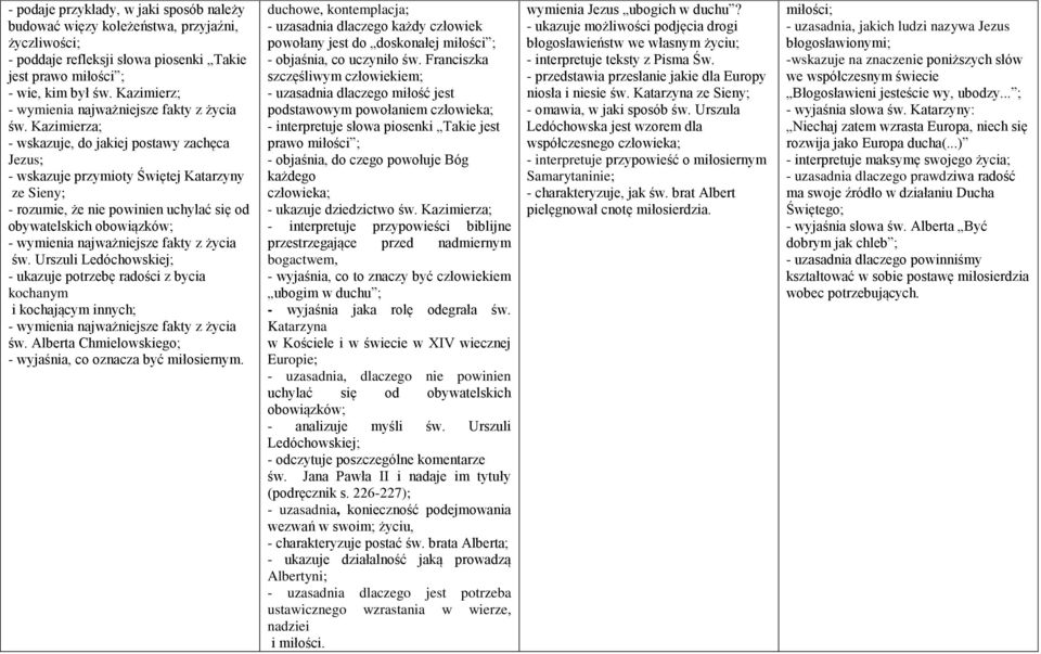 Urszuli Ledóchowskiej; - ukazuje potrzebę radości z bycia kochanym i kochającym innych; św. Alberta Chmielowskiego; - wyjaśnia, co oznacza być miłosiernym.