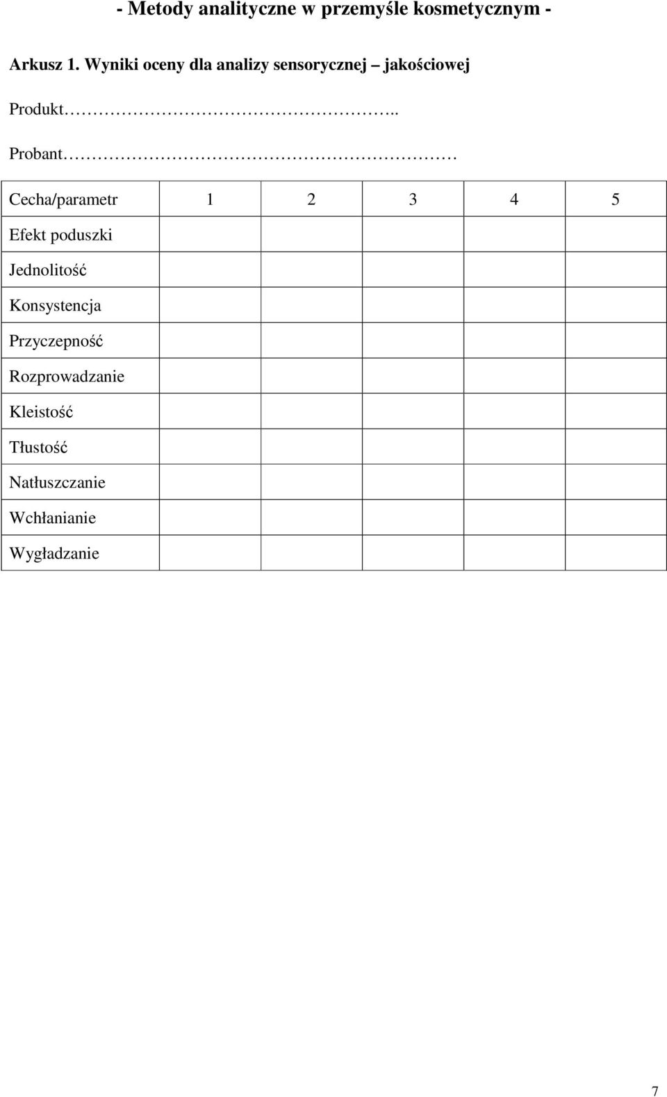 . Probant Cecha/parametr 1 2 3 4 5 Efekt poduszki