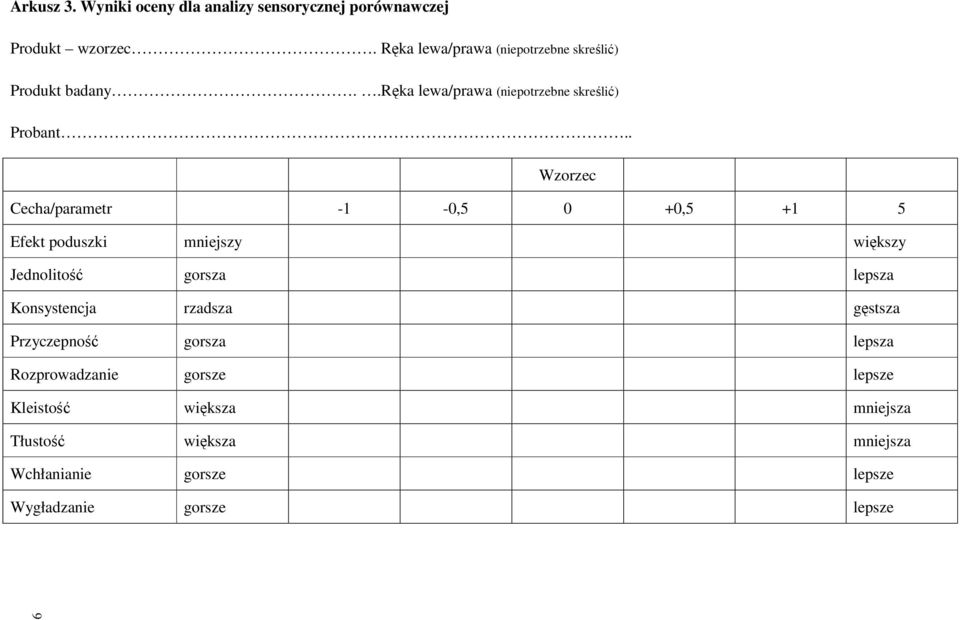 . Wzorzec Cecha/parametr -1-0,5 0 +0,5 +1 5 Efekt poduszki mniejszy większy Jednolitość gorsza lepsza Konsystencja
