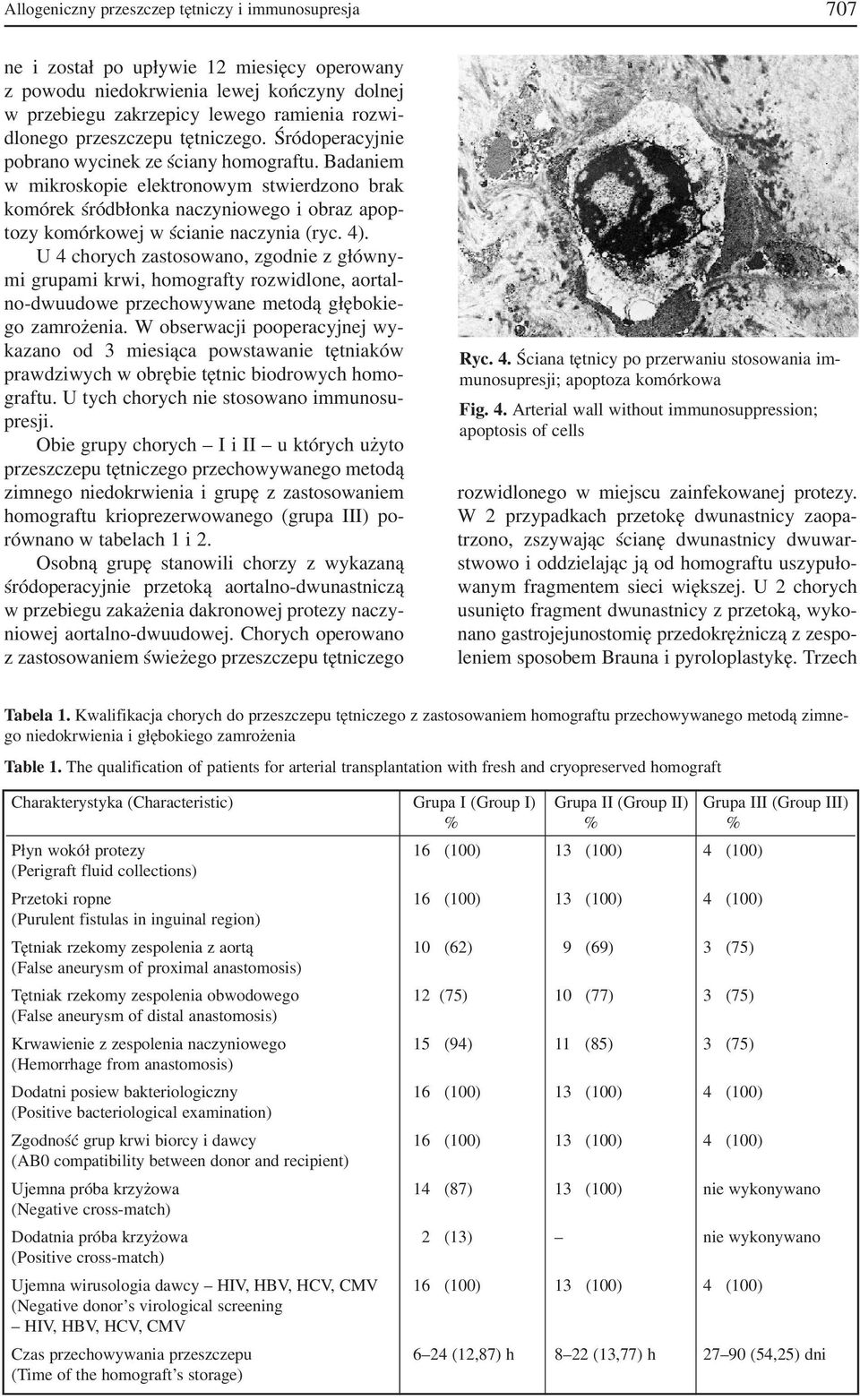 Badaniem w mikroskopie elektronowym stwierdzono brak komórek śródbłonka naczyniowego i obraz apop tozy komórkowej w ścianie naczynia (ryc. 4).