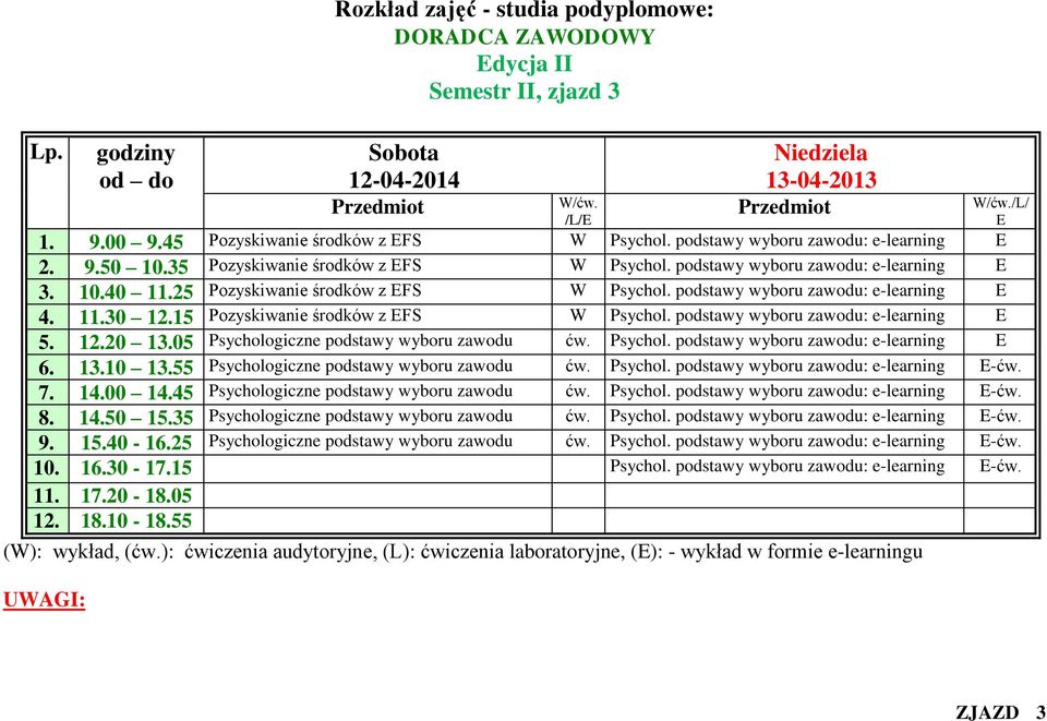 podstawy wyboru zawodu: e-learning 5. 12.20 13.05 Psychologiczne podstawy wyboru zawodu ćw. Psychol. podstawy wyboru zawodu: e-learning 6. 13.10 13.55 Psychologiczne podstawy wyboru zawodu ćw.