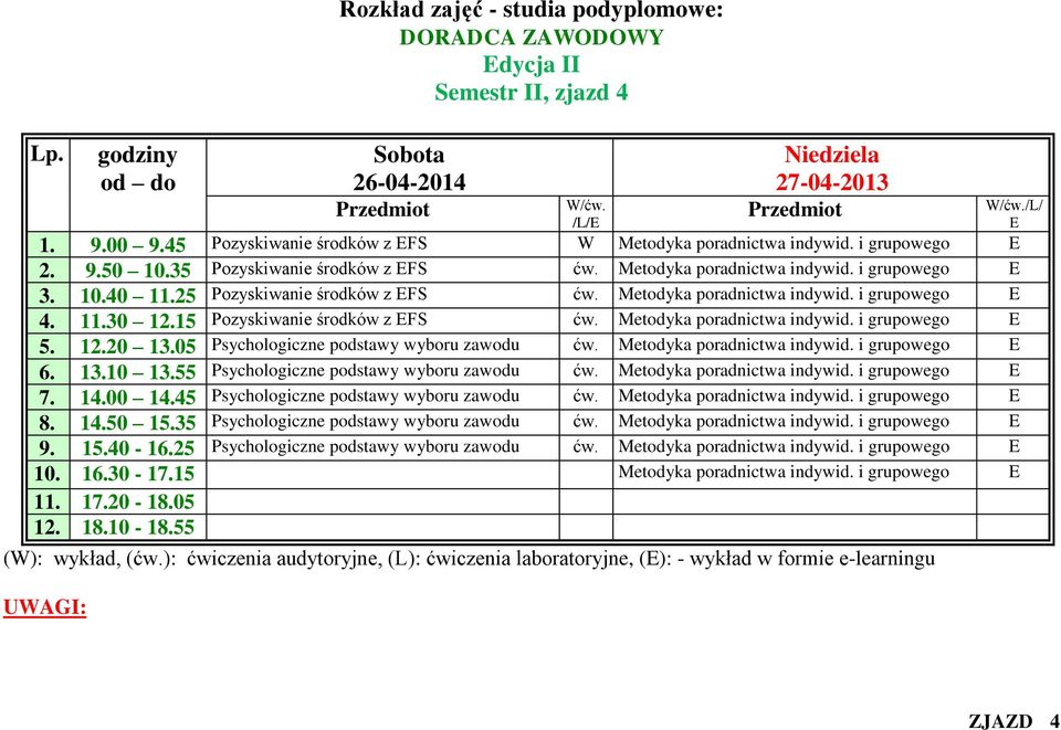 Metodyka poradnictwa indywid. i grupowego 5. 12.20 13.05 Psychologiczne podstawy wyboru zawodu ćw. Metodyka poradnictwa indywid. i grupowego 6. 13.10 13.55 Psychologiczne podstawy wyboru zawodu ćw.