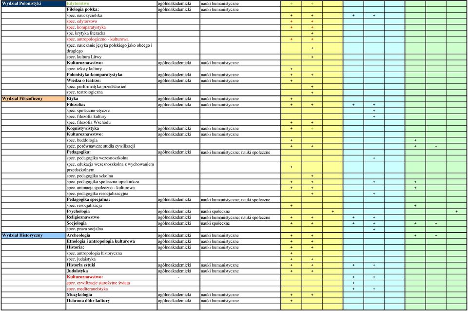 teksty kultury Polonistyka-komparatystyka nauki humanistyczne Wiedza o teatrze: nauki humanistyczne spec. performatyka przedstawień spec.