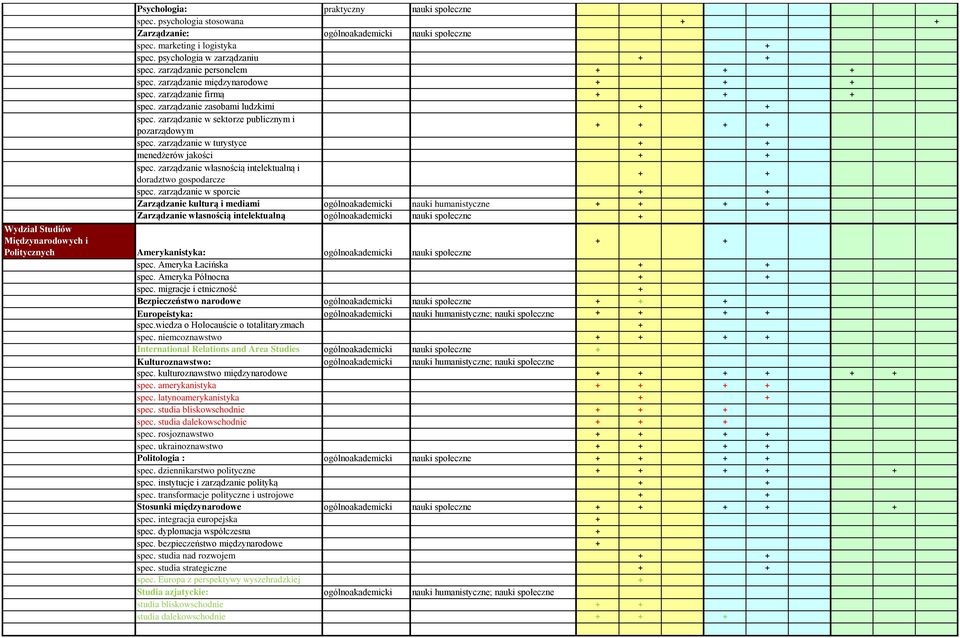 zarządzanie w jakością turystyce - kształcenie menedżerów jakości spec. zarządzanie własnością intelektualną i doradztwo gospodarcze spec.