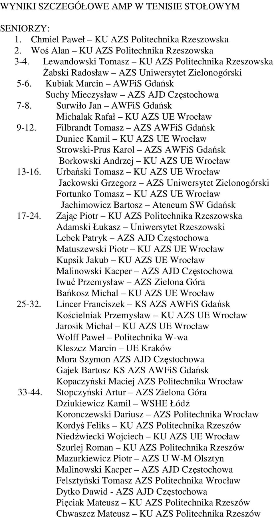 Surwiło Jan AWFiS Gdańsk Michalak Rafał KU AZS UE Wrocław 9-12.