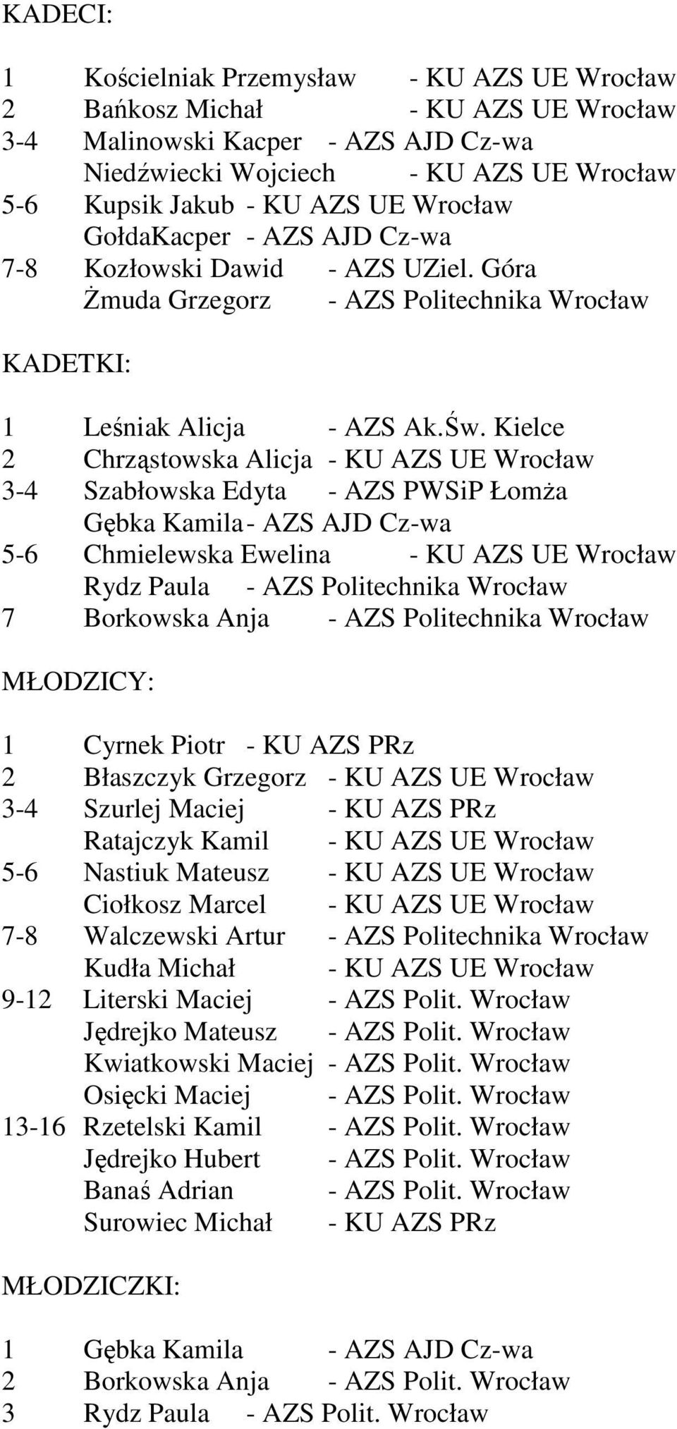 Kielce 2 Chrząstowska Alicja - KU AZS UE Wrocław 3-4 Szabłowska Edyta - AZS PWSiP ŁomŜa Gębka Kamila - AZS AJD Cz-wa 5-6 Chmielewska Ewelina - KU AZS UE Wrocław Rydz Paula - AZS Politechnika Wrocław