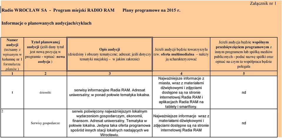 programie - wpisać: nowa audycja ) Opis audycji (dziedziny i obszary tematyczne; adresat; jeśli dotyczy tematyki miejskiej w jakim zakresie) Jeżeli audycji będzie towarzyszyła tzw.