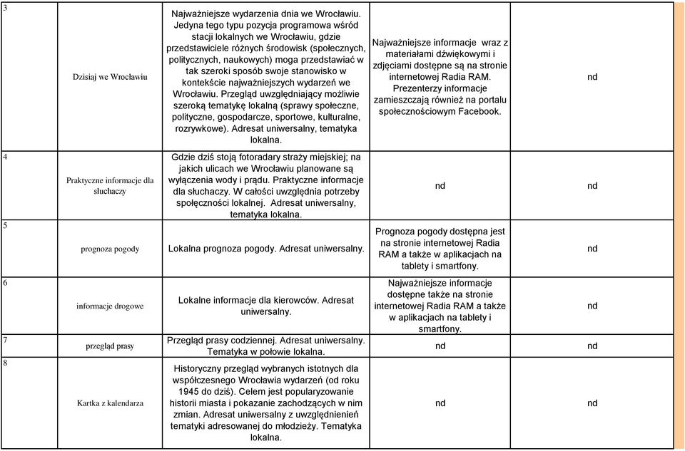 stanowisko w kontekście najważniejszych wydarzeń we Wrocławiu. Przegląd uwzględniający możliwie szeroką tematykę lokalną (sprawy społeczne, polityczne, gospodarcze, sportowe, kulturalne, rozrywkowe).