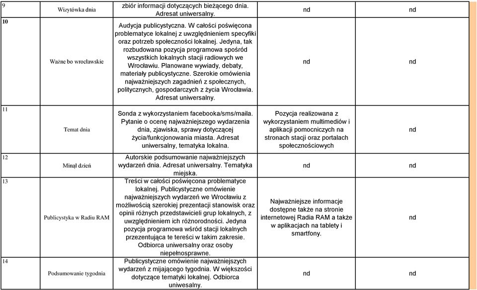 Jedyna, tak rozbudowana pozycja programowa spośród wszystkich lokalnych stacji radiowych we Wrocławiu. Planowane wywiady, debaty, materiały publicystyczne.