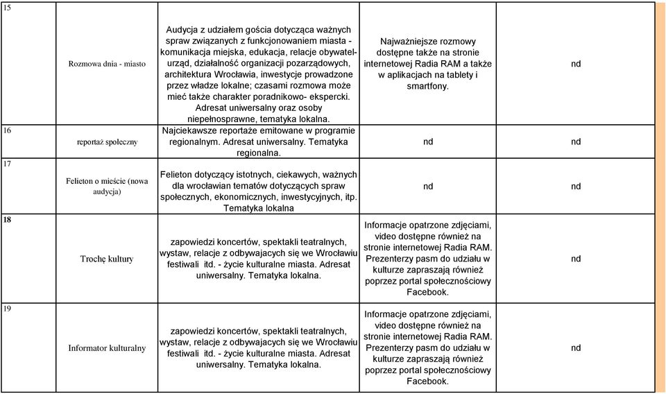 charakter poradnikowo- ekspercki. Adresat uniwersalny oraz osoby niepełnosprawne, tematyka lokalna. Najciekawsze reportaże emitowane w programie regionalnym. Adresat uniwersalny. Tematyka regionalna.