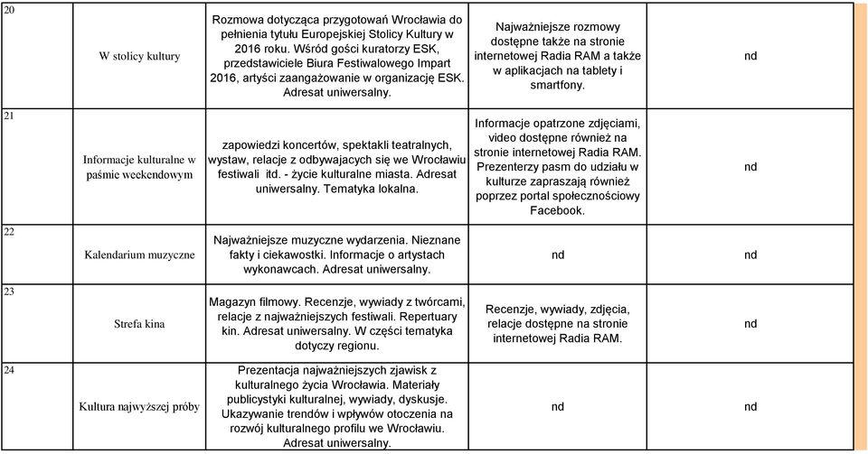 Najważniejsze rozmowy dostępne także na stronie internetowej Radia RAM a także w aplikacjach na tablety i smartfony.