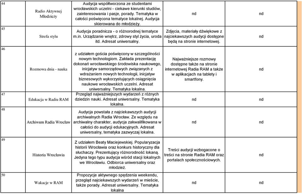Adresat uniwersalny. Zdjęcia, materiały dźwiękowe z najciekawszych audycji dostępne będą na stronie internetowej.