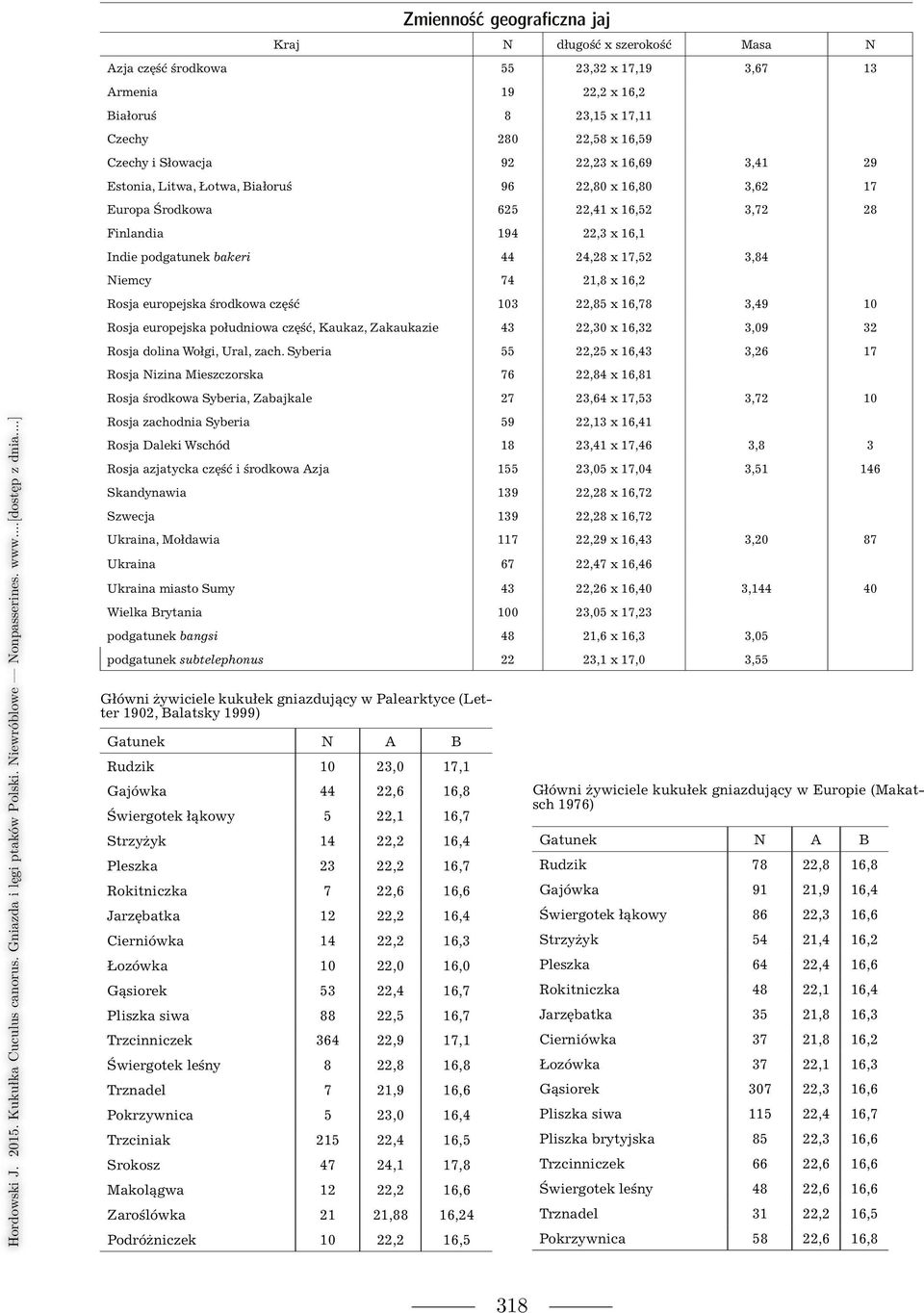 74 21,8 x 16,2 Rosja europejska środkowa część 103 22,85 x 16,78 3,49 10 Rosja europejska południowa część, Kaukaz, Zakaukazie 43 22,30 x 16,32 3,09 32 Rosja dolina Wołgi, Ural, zach.