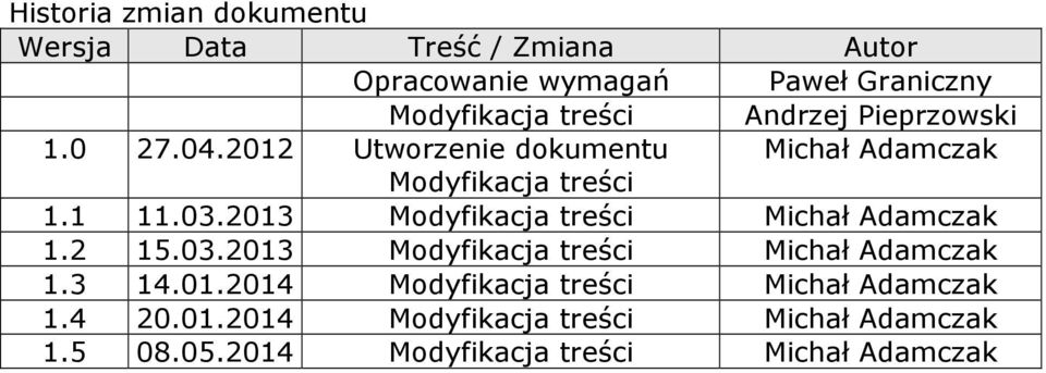 2013 Modyfikacja treści Michał Adamczak 1.2 15.03.2013 Modyfikacja treści Michał Adamczak 1.3 14.01.2014 Modyfikacja treści Michał Adamczak 1.