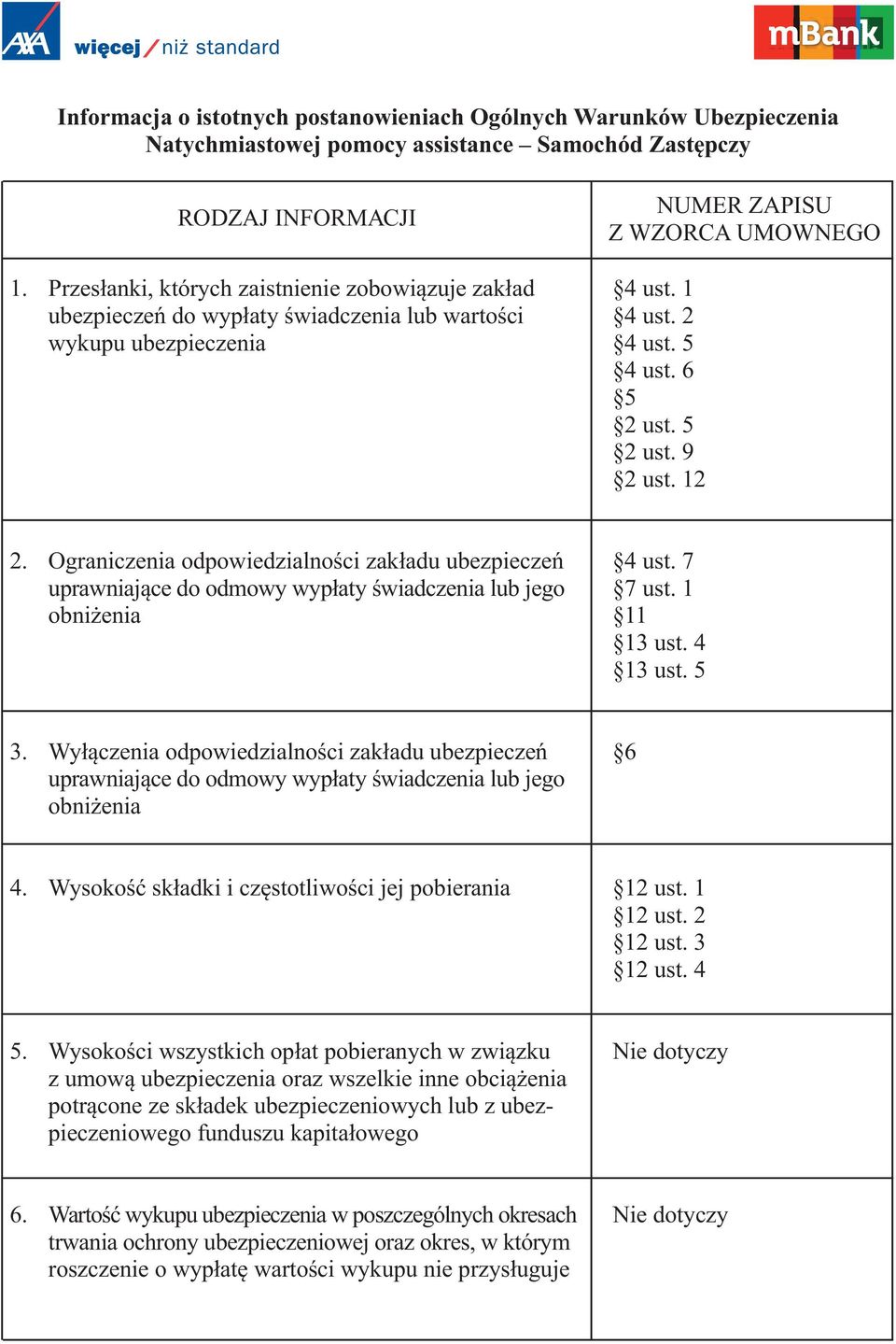 5 2 ust. 9 2 ust. 12 2. Ograniczenia odpowiedzialności zakładu ubezpieczeń uprawniające do odmowy wypłaty świadczenia lub jego obniżenia 4 ust. 7 7 ust. 1 11 13 ust. 4 13 ust. 5 3.