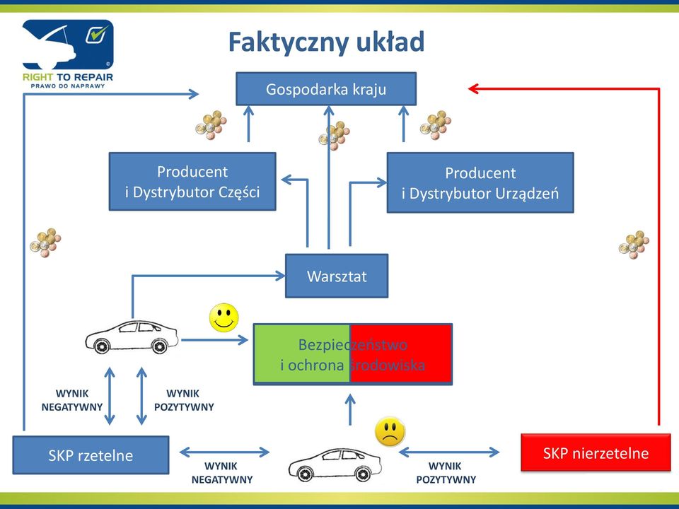 Warsztat Bezpieczeństwo i ochrona