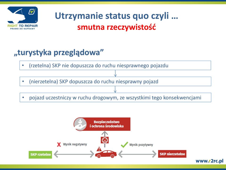 pojazdu (nierzetelna) SKP dopuszcza do ruchu niesprawny pojazd