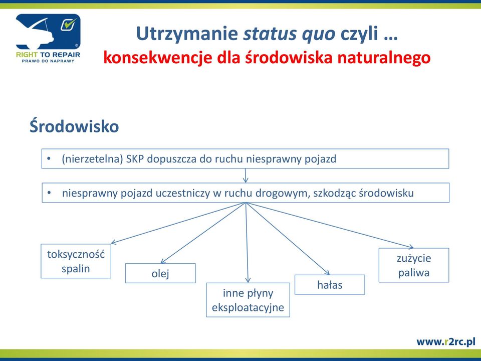 niesprawny pojazd uczestniczy w ruchu drogowym, szkodząc środowisku