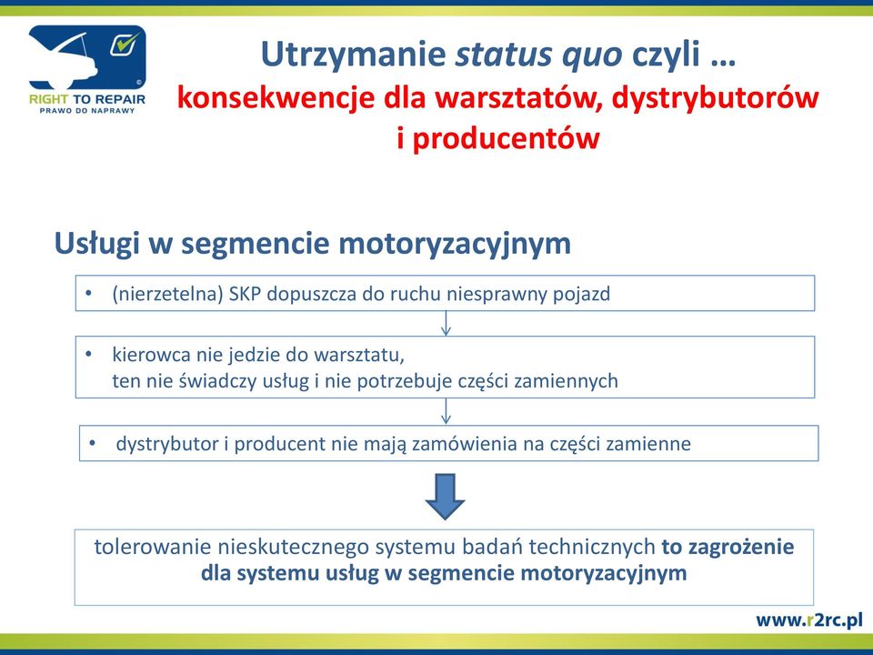 nie świadczy usług i nie potrzebuje części zamiennych dystrybutor i producent nie mają zamówienia na części
