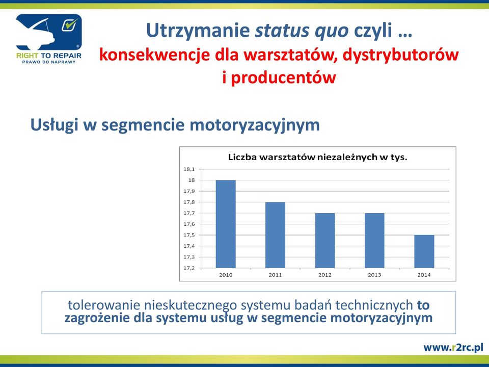 motoryzacyjnym tolerowanie nieskutecznego systemu badań