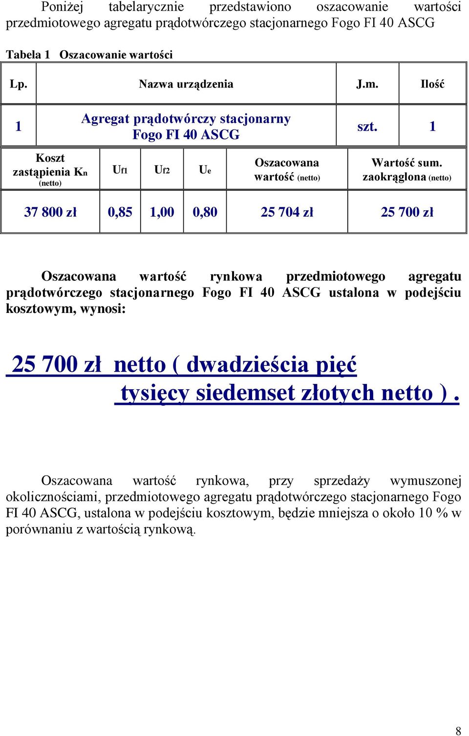 zaokrąglona (netto) 37 800 zł 0,85 1,00 0,80 25 704 zł 25 700 zł Oszacowana wartość rynkowa przedmiotowego agregatu prądotwórczego stacjonarnego Fogo FI 40 ASCG ustalona w podejściu kosztowym,
