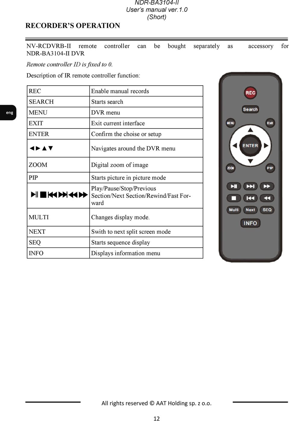 Confirm the choise or setup Navigates around the DVR menu Digital zoom of image Starts picture in picture mode Play/Pause/Stop/Previous Section/Next Section/Rewind/Fast