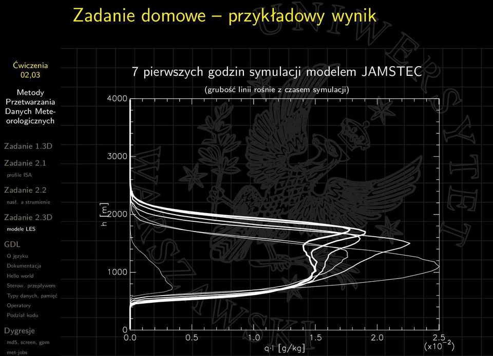 symulacji modelem JAMSTEC