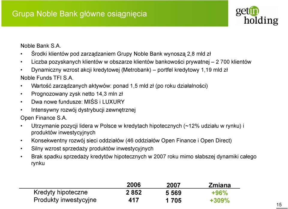 (Metrobank) portfel kredytowy 1,19 mld zł Noble Funds TFI S.A.