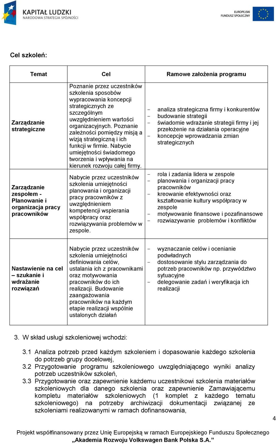 Nabycie umiejętności świadomego tworzenia i wpływania na kierunek rozwoju całej firmy.